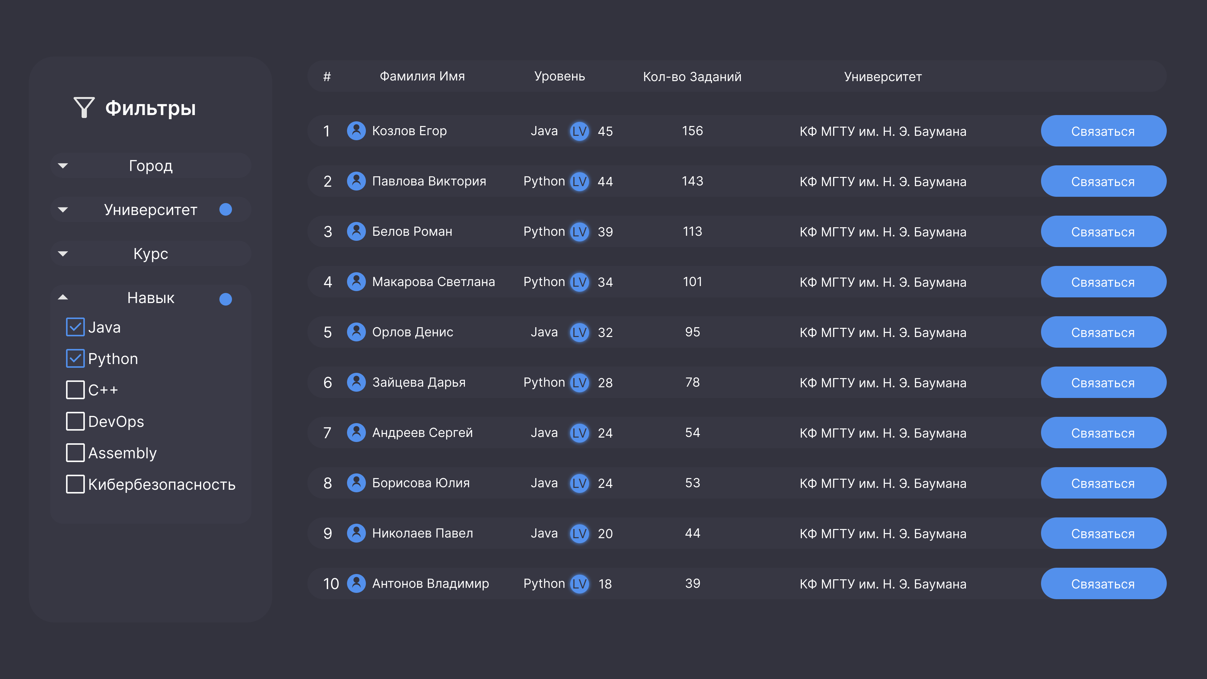 HR Лидерборд