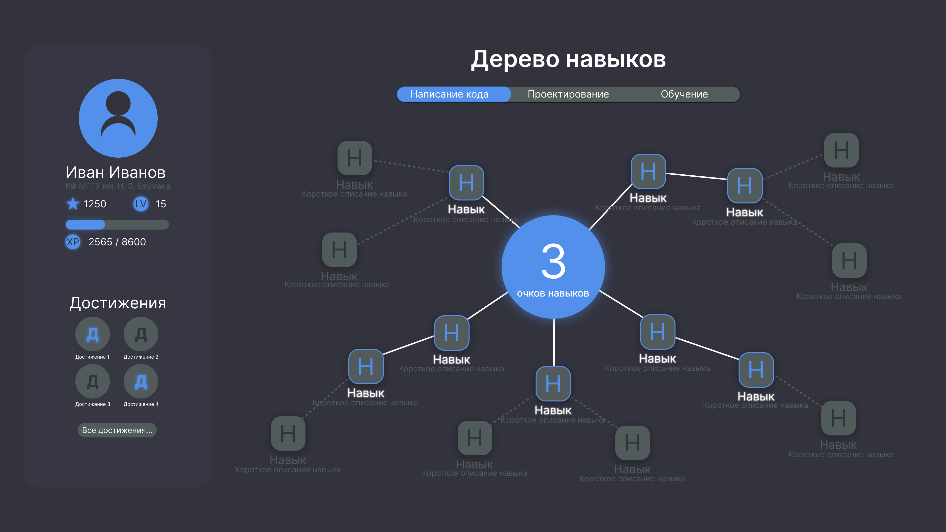 Дерево навыков